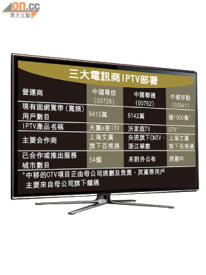 三大電訊商IPTV部署