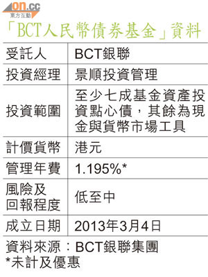 「BCT人民幣債券基金」資料