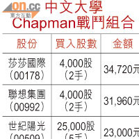 中文大學Chapman戰鬥組合