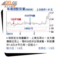 珠海控股投資(00908) 上日收巿1.61元