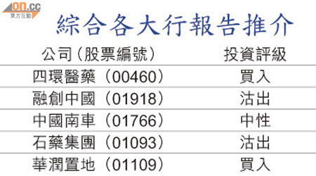 綜合各大行報告推介