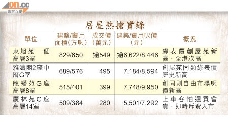 居屋熱搶實錄