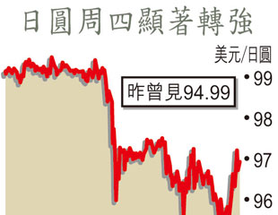 圓匯大反撲勢更Chok