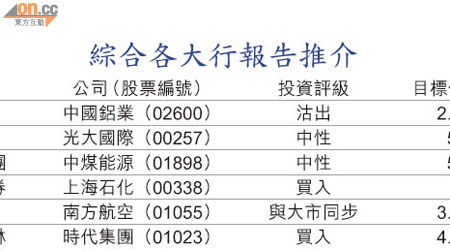 綜合各大行報告推介