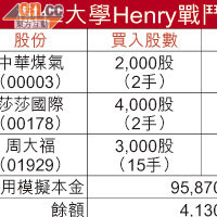 樹仁大學Henry戰鬥組合