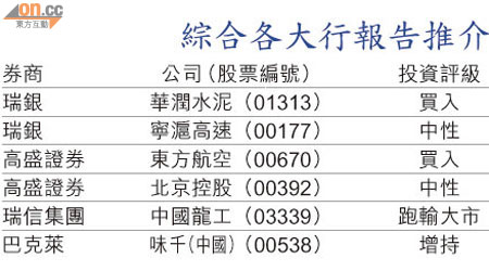 綜合各大行報告推介