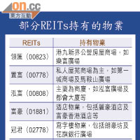 部分REITs持有的物業