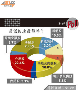 邊個板塊最穩陣？