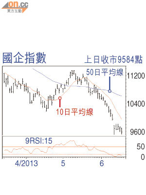 國企指數