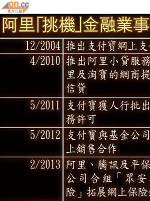 阿里「挑機」金融業事件簿