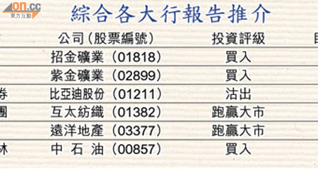 綜合各大行報告推介