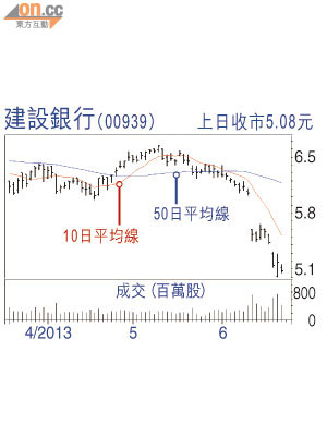 建設銀行