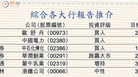 綜合各大行報告推介