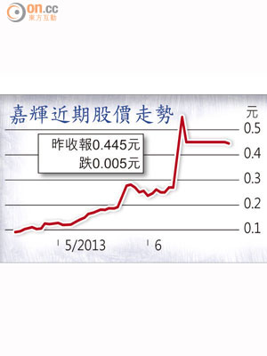 嘉輝近期股價走勢