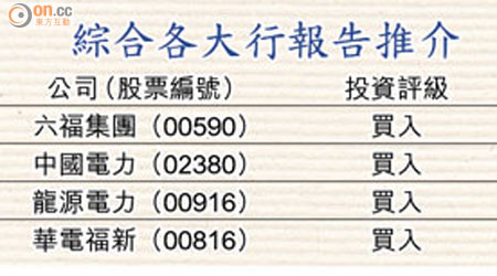 綜合各大行報告推介