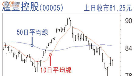 滙豐控股(00005)