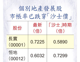 地產股抵 但未見底