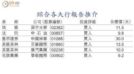 綜合各大行報告推介