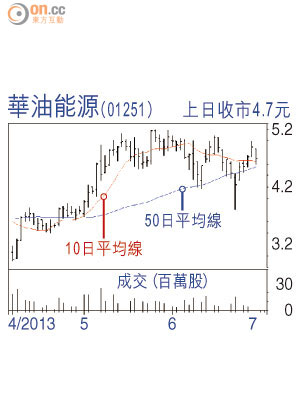 華油能源