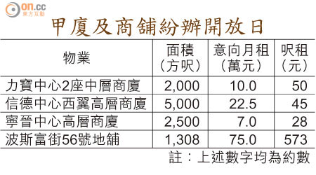 甲廈及商舖紛辦開放日