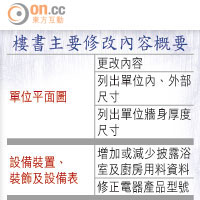 樓書主要修改內容概要