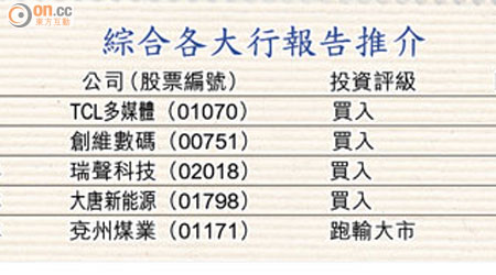 綜合各大行報告推介