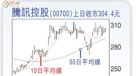 勝訊控股(00700)