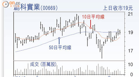 創科實業(00669)