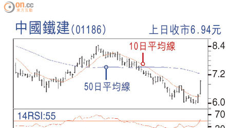 中國鐵建