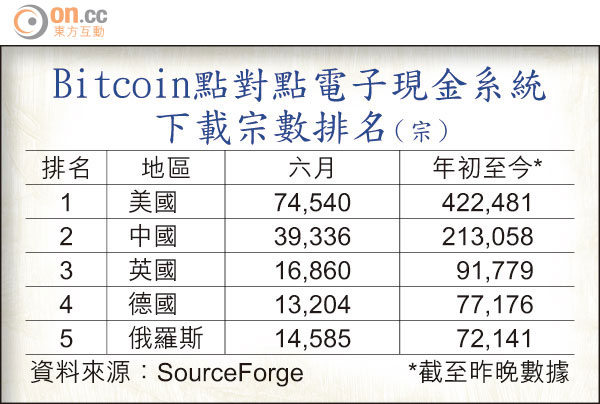 虛擬幣Bitcoin 可買加國洋房 0716-00202-030b4