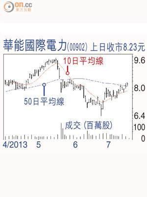 華能國際電力（00902）