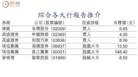 綜合各大行報告推介