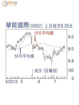 華能國際