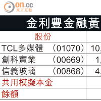 金利豐金融黃智慧戰鬥組合