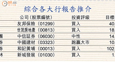 綜合各大行報告推介