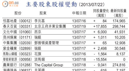 主要股東股權變動 （2013/07/22）