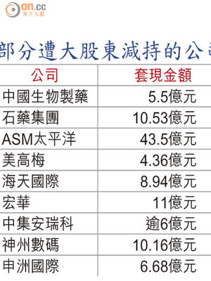 部分遭大股東減持的公司