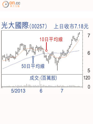 光大國際（00257）