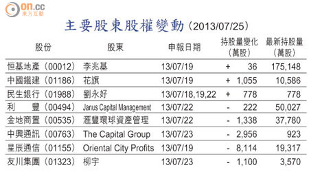 主要股東股權變動 （2013/07/25）