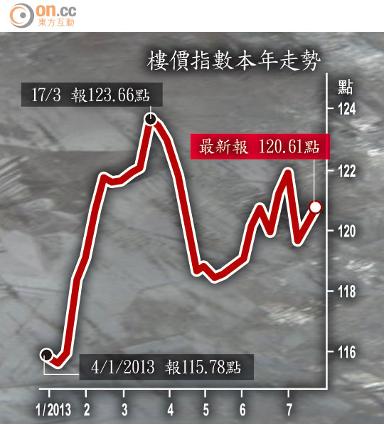 居屋偉景537萬貴絕青衣圖片4