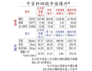 摩笛吹牛 騰訊睇507