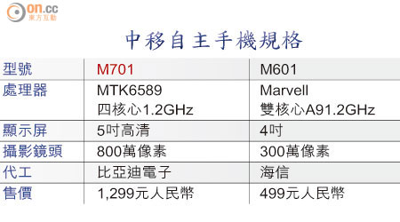 中移自主手機規格