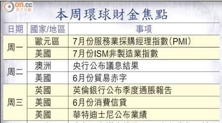 本周環球財金焦點