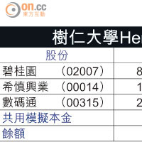 樹仁大學Henry戰鬥組合