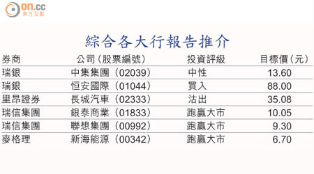 綜合各大行報告推介