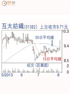 天虹紡織（02678）