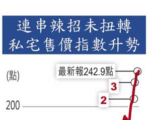 樓價辣到破頂