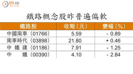 鐵路概念股昨普遍偏軟