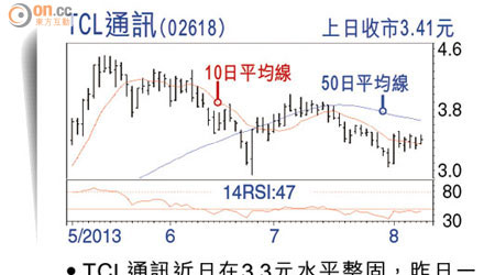 TCL通訊(02618)