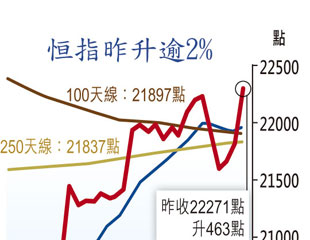 熱浪襲港 衝破三關